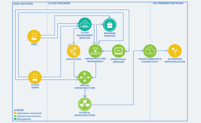 VMware public-cloud reference&nbsp;architecture
