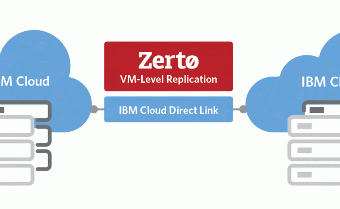 Disaster recovery in the&nbsp;cloud